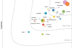 =Microsoft, IDC MarketScape, MDR empresarial, seguridad, inteligencia, defensa