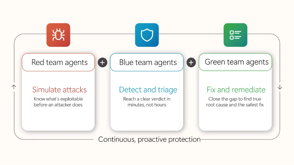 =Microsoft security updates, artificial intelligence, enterprise defenses