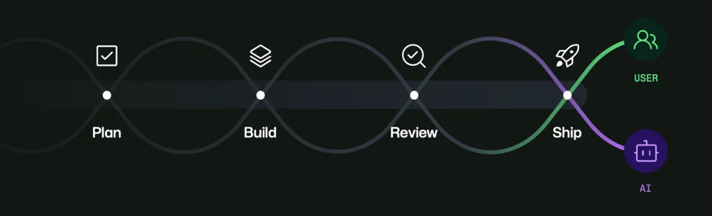 Canvases, agentic workflows, visual canvases, software, automation, tokens
